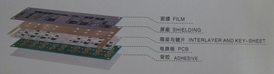 電路板開關麵板
